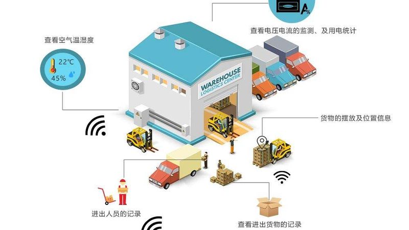 背景：仓储物流的能源选择之辩