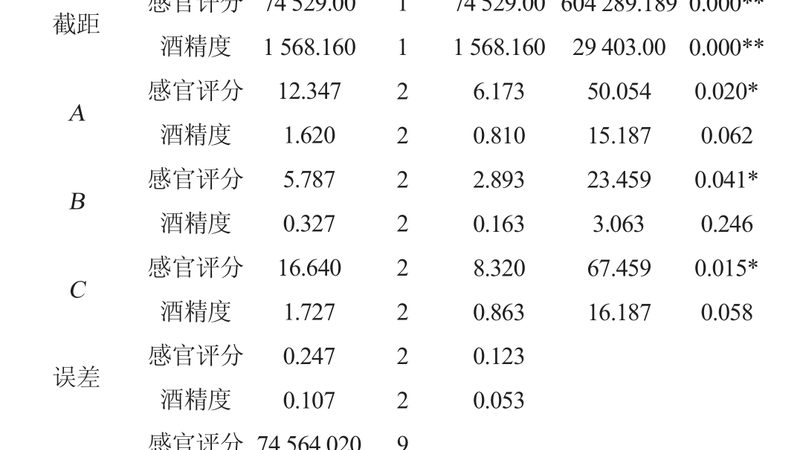 林德前移式叉车：提升仓储效率的关键设备**