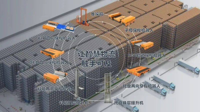穿梭车货架：物流仓储的“隐形推手”**